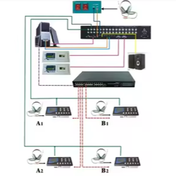 Kablosuz Dil Laboratuvarı