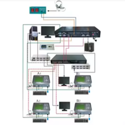 Kablolu Dil Laboratuvarı