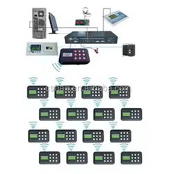 Lingafon Eğitim Yazılımı