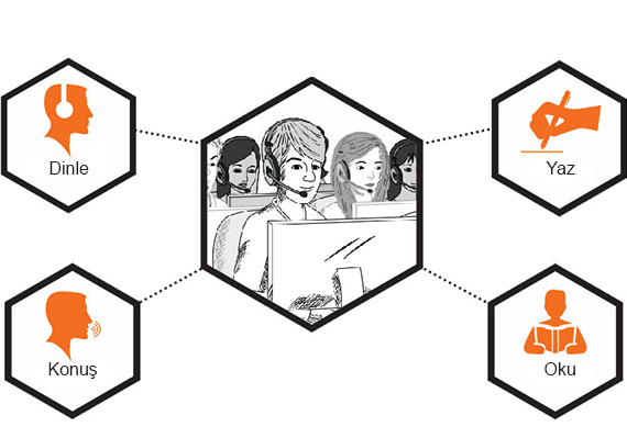 Lingafon dil laboratuvarı hizmetleri ve teknolojik altyapı görseli